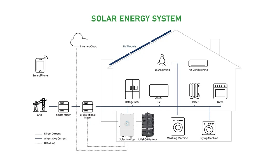 Sunpal Smart Home Energy Storage 48V 200ah 100ah 5kwh 10kwh Lithium Ion Phosphate LiFePO4 Battery Price with BMS