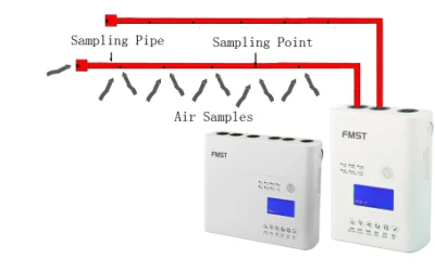 Système de détection de fumée haute sensibilité