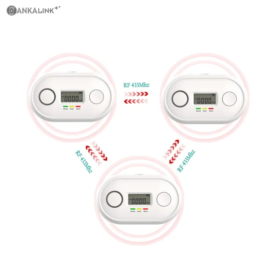 Détecteurs de monoxyde de carbone interconnectés RF433 sans fil avec En50219